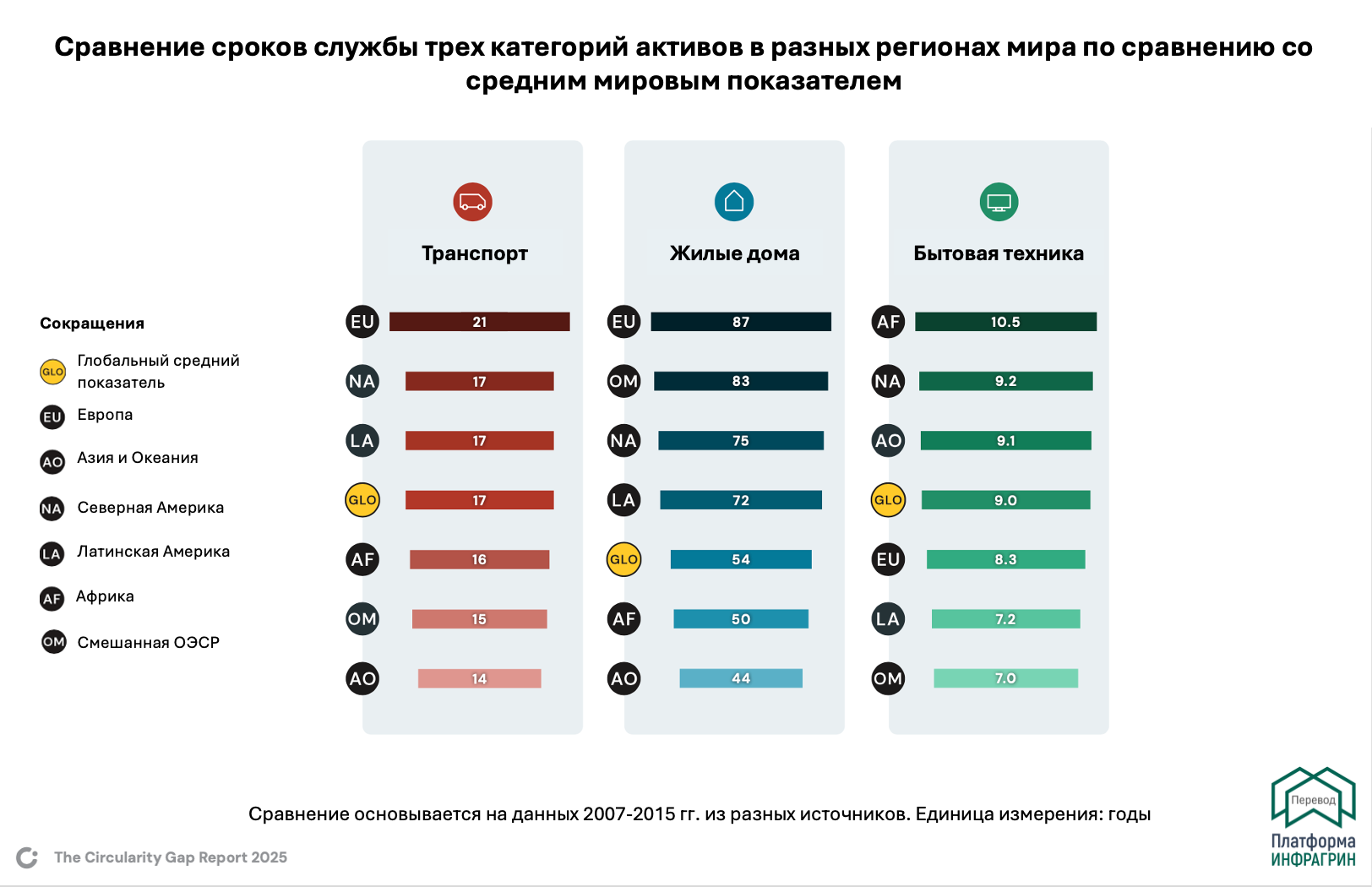 Схема из Доклада о развитии экономики замкнутого цикла в мире