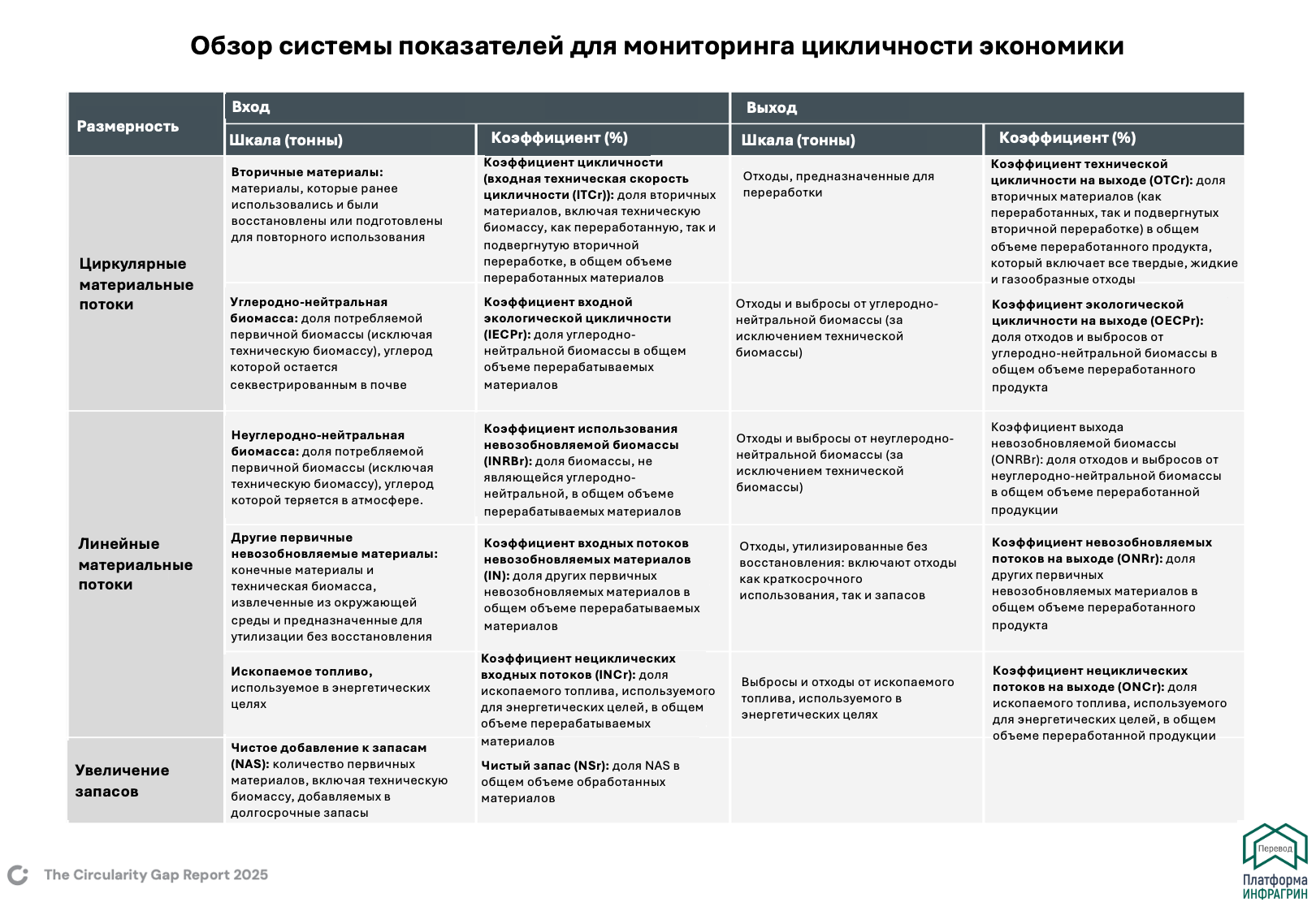 Схема из Доклада о развитии экономики замкнутого цикла в мире