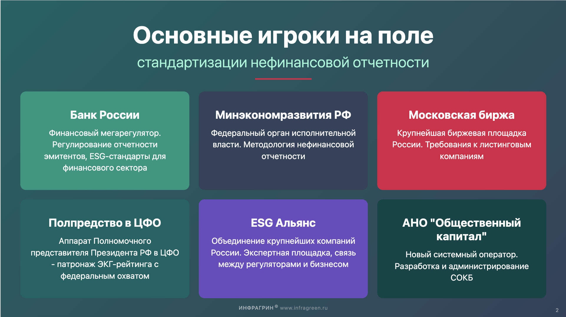 Схема: основные игроки на поле стандартизации нефинансовой отчетности в России