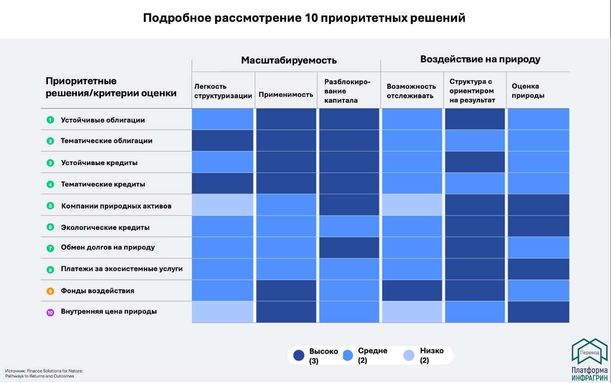 Природа как актив: как она выходит на рынок и почему обязательно победит
