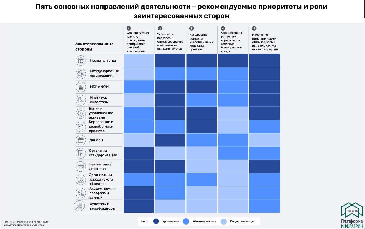 Природа как актив: как она выходит на рынок и почему обязательно победит