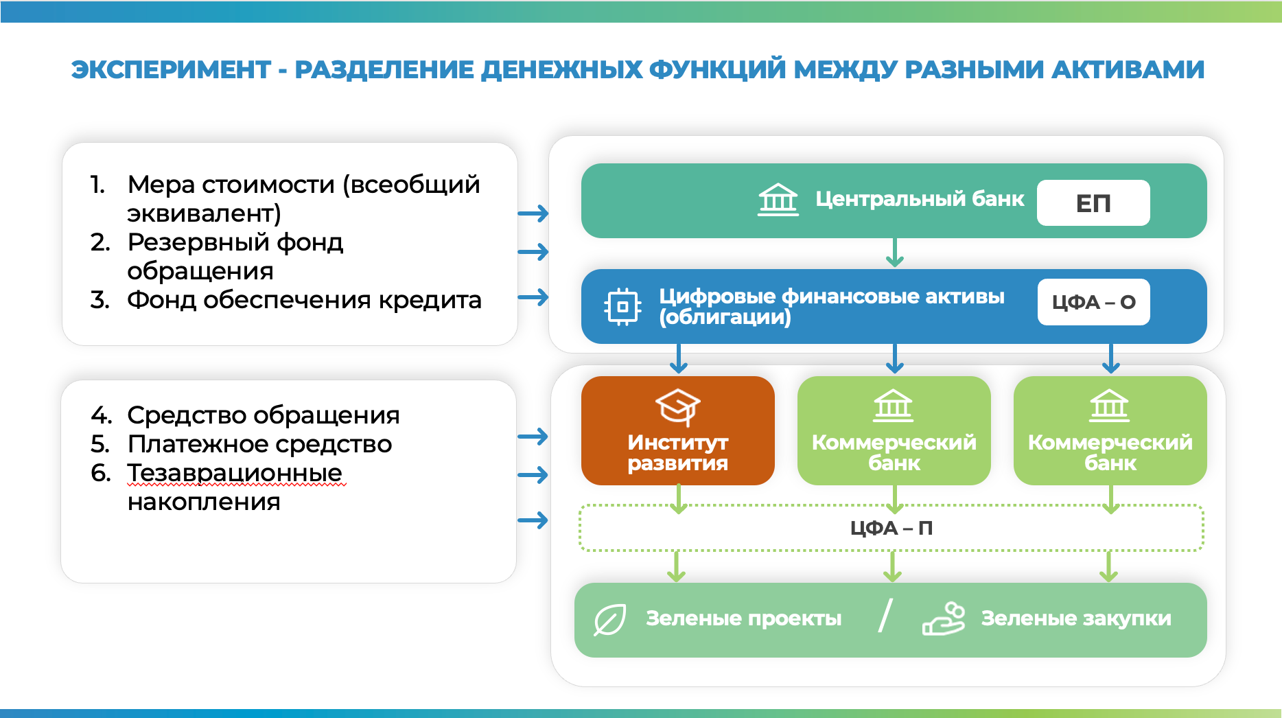 Дмитрий Скобелев: «Природный капитал должен функционировать как дарственный фонд»