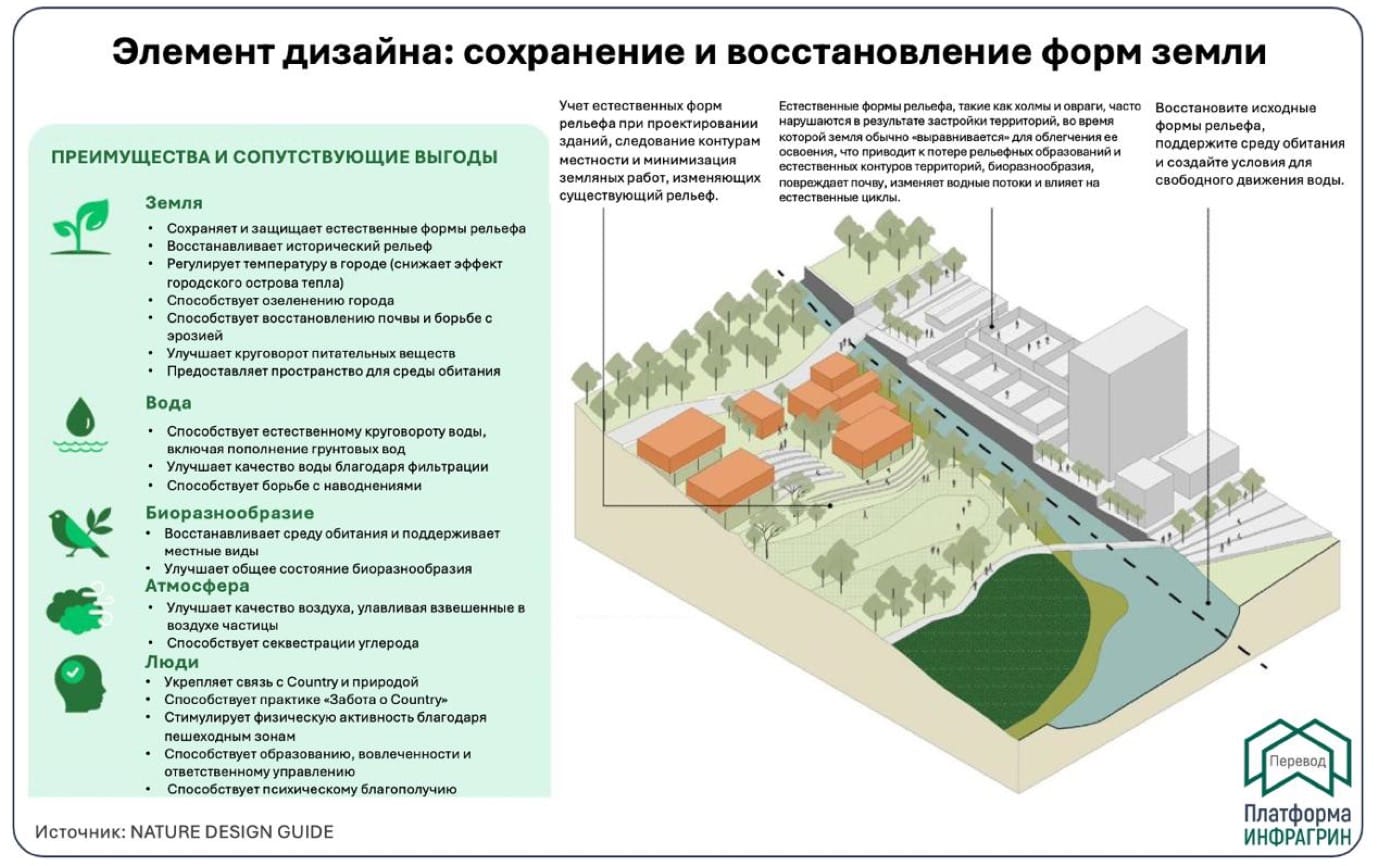 Элемент дизайна: сохранение и восстановление форм земли