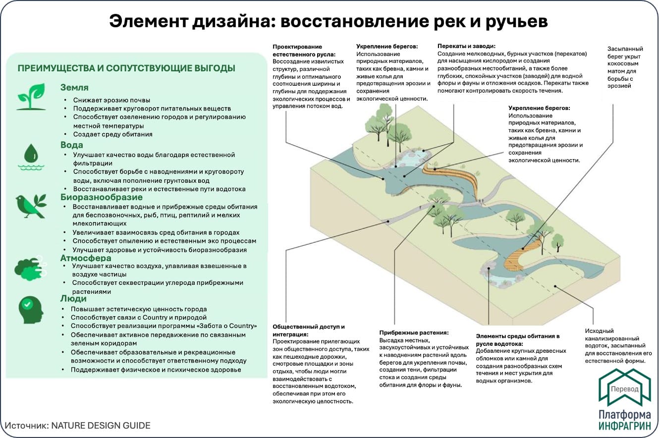 Элемент дизайна: восстановление рек и ручьев