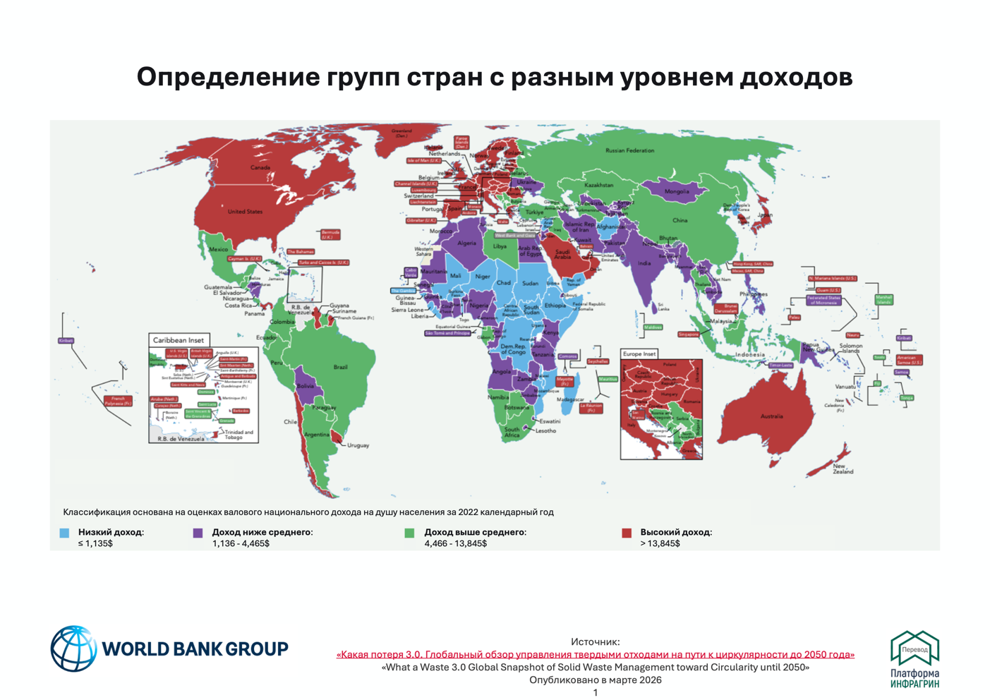 Всемирный банк: группы стран с разным уровнем дохода