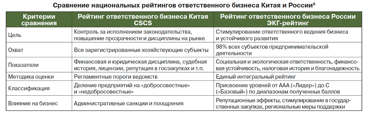 Источник: статья авторов исследования