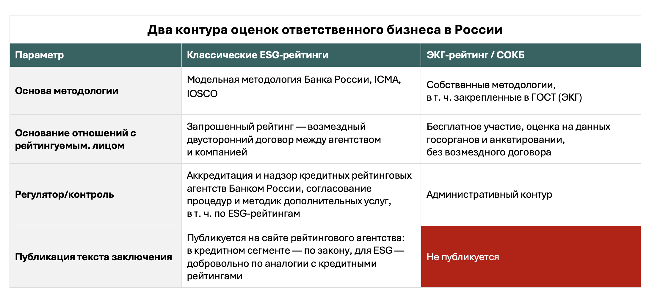 Источник: составлено ИНФРАГРИН