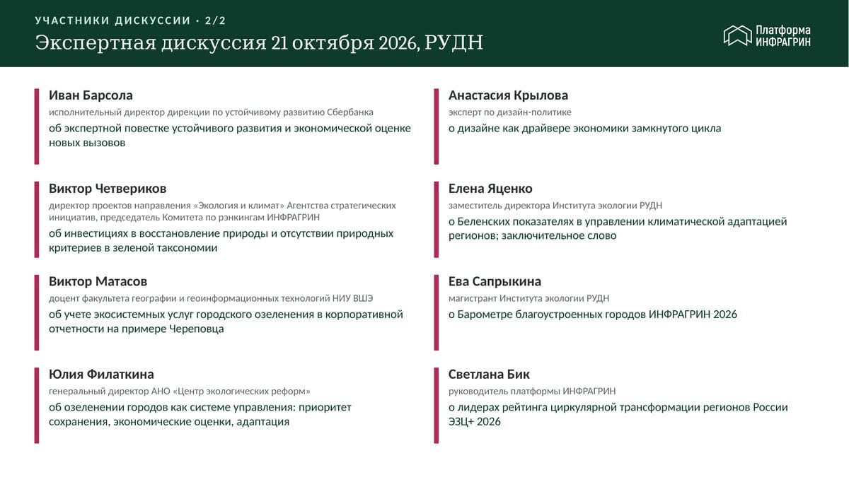 Слайд: участники экспертной дискуссии ИНФРАГРИН в РУДН 21 октября 2026 года и темы их выступлений, часть 2