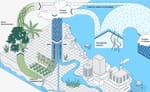 Проблема воды: как увязать национальную стратегию с потребностями бизнеса на фоне глобальных рисков