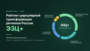 Рейтинг циркулярной трансформации регионов ИНФРАГРИН 2026: обновленная методология