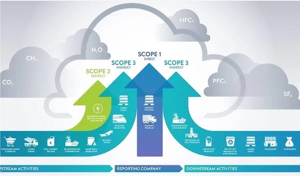 Скандал в благородном семействе: уроки конфликта в главном климатическом стандарте GHG Protocol